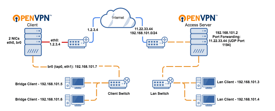 OpenVPN 2.6.12 Free Download