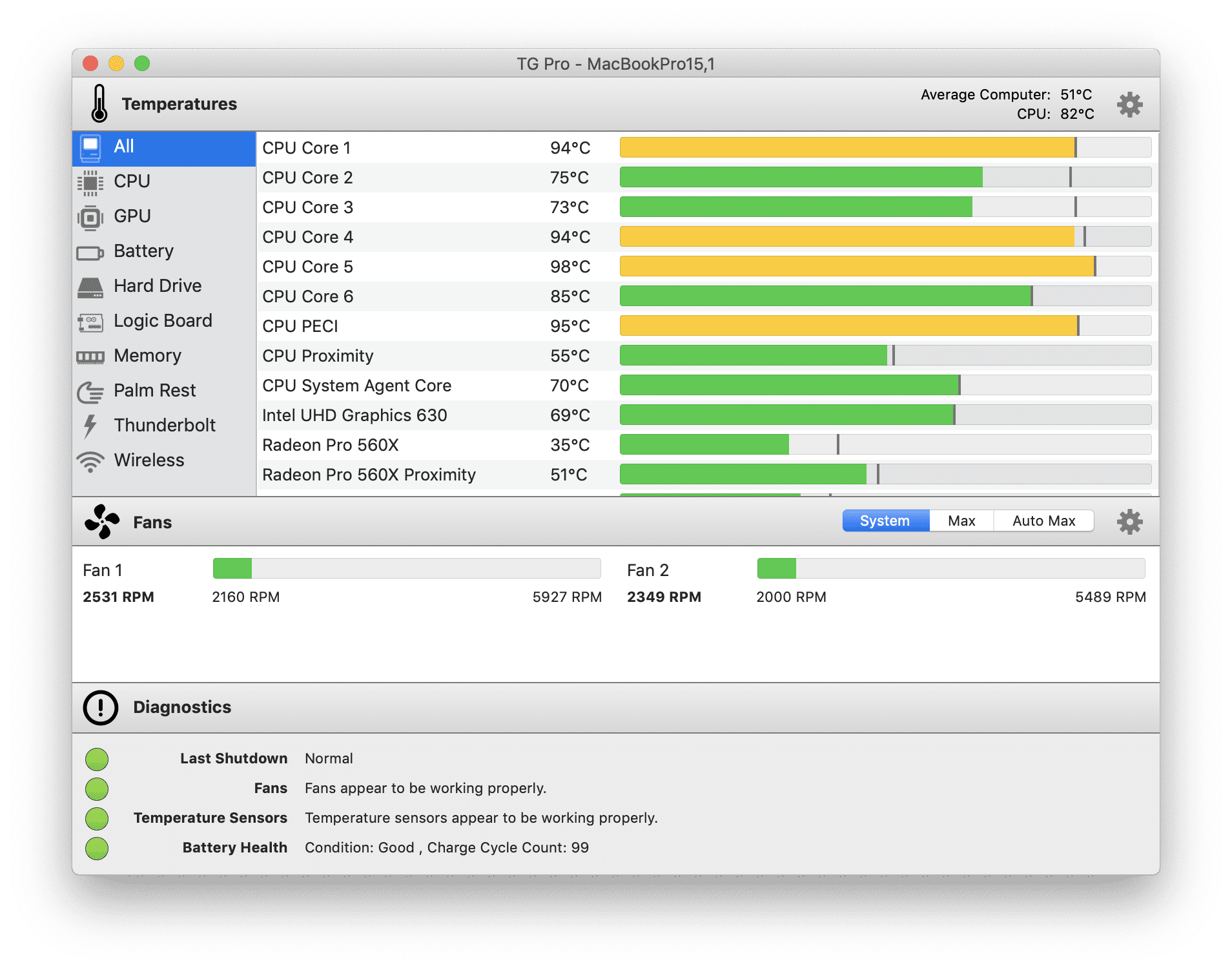 TG Pro (Temperature Gauge Pro) 2.83 Full