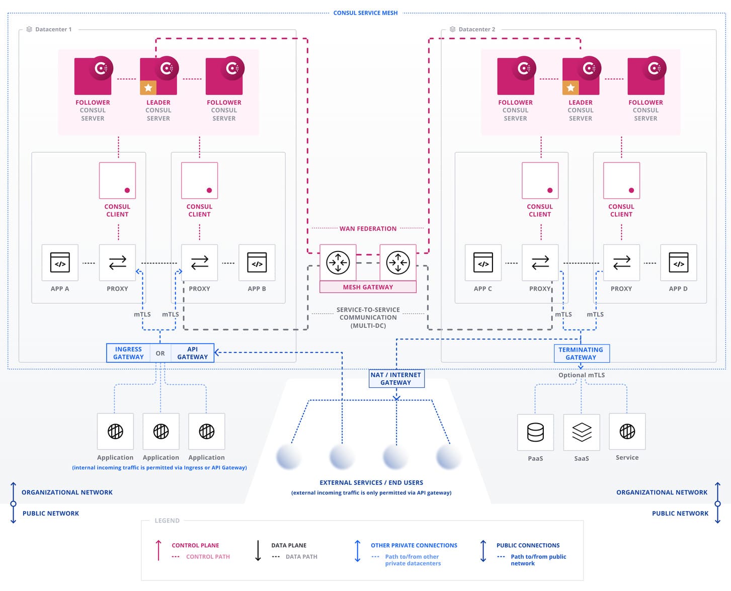 HashiCorp Consul Enterprise 1.17.2 Full